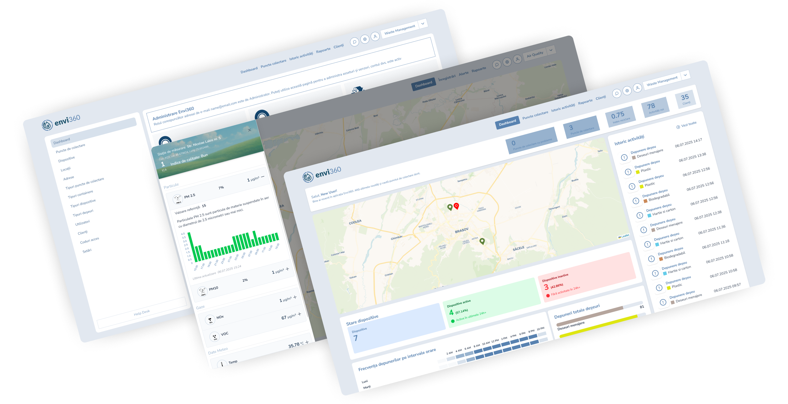 Environmental Monitoring Technology